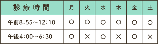 診療時間